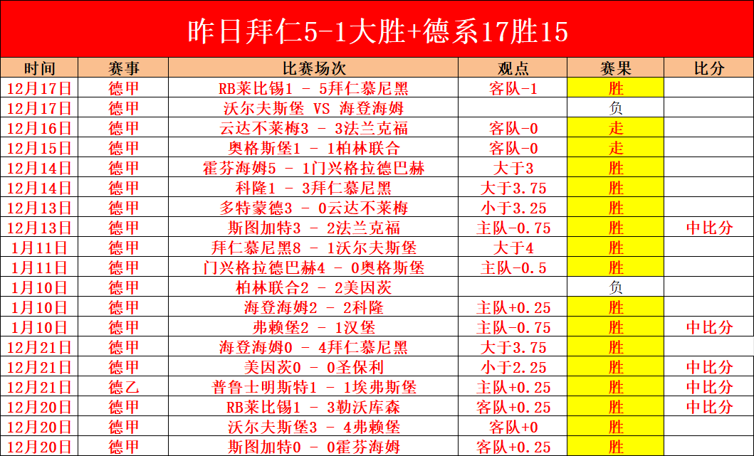 法甲,补时逆袭,欧赛尔翻盘,太阳城,太阳城娱乐,太阳城app,太阳城赌场