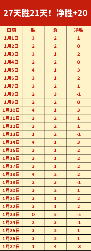 湖人队球员,胜贡献,命中率,太阳城,太阳城娱乐,太阳城app,太阳城赌场