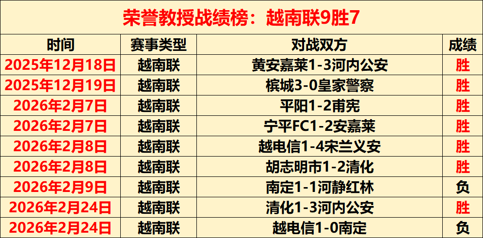 取消红牌后,安东尼周六,重返赛场,太阳城,太阳城娱乐,太阳城app,太阳城赌场