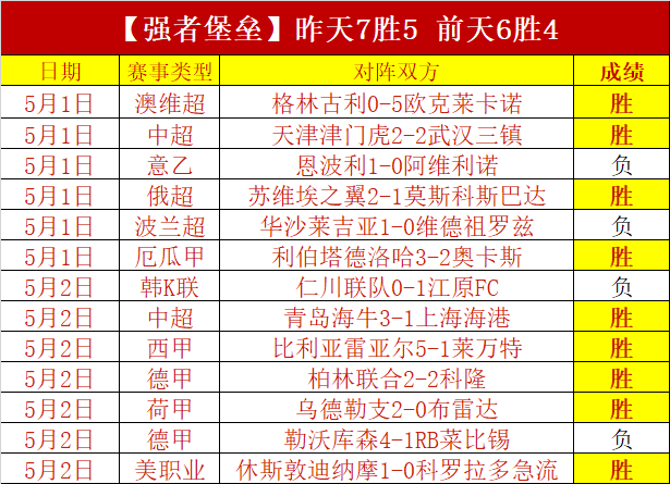哈登此球技,艺精湛,实至名归超,太阳城,太阳城娱乐,太阳城app,太阳城赌场