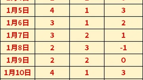 日本棒球名人堂球星大谷翔平50号本垒打球拍出360万美元高价