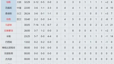 湖人队球员5战4胜贡献7分，命中率57.7%，专家建议转为标准合同