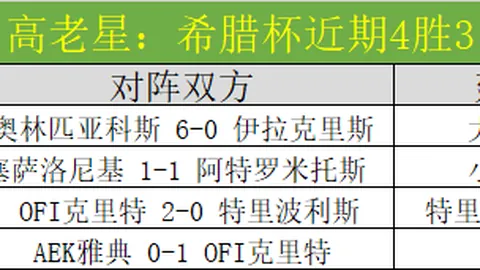 太阳城